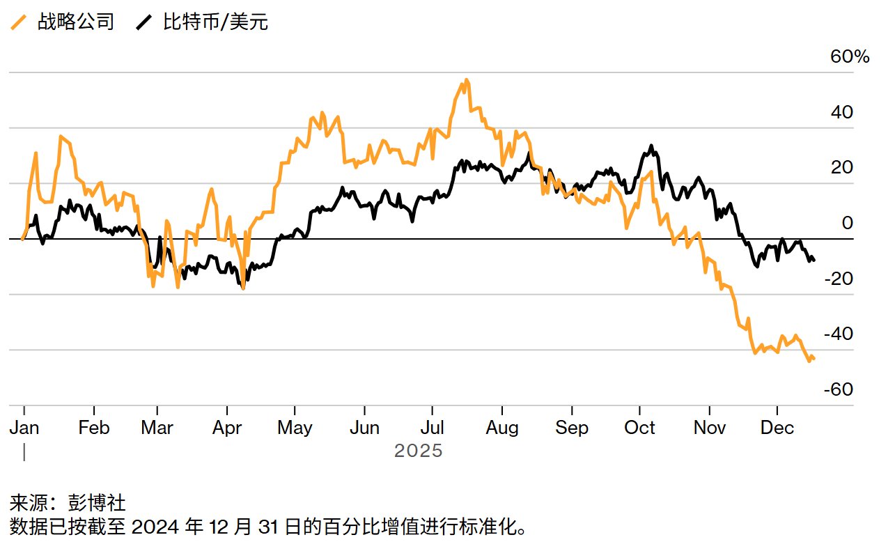 从加密狂潮到做空日债：复盘2025年令市场“心跳停止”的十一大押注