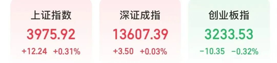 今天，A股有望破纪录