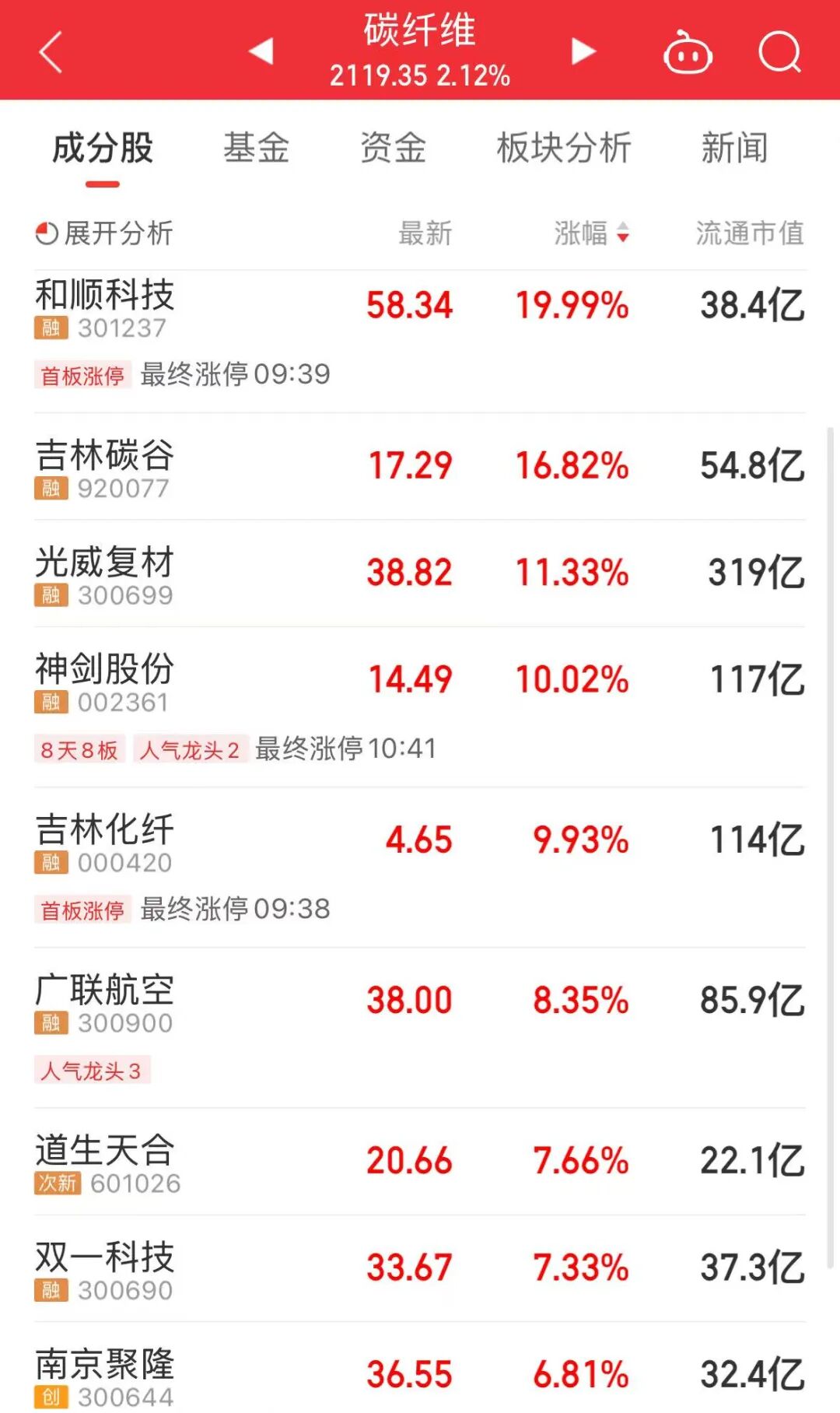 今天，A股有望破纪录