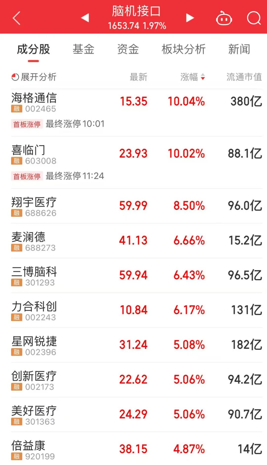 今天，A股有望破纪录