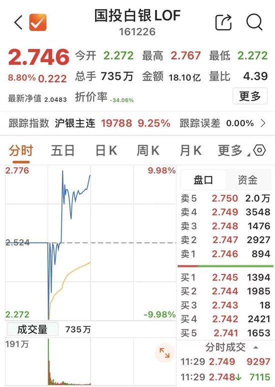 人形机器人概念，多股涨停