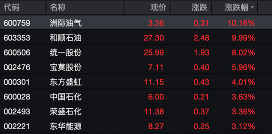 国投白银LOF“大蹦极”！