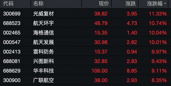 国投白银LOF“大蹦极”！