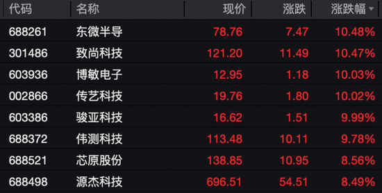 国投白银LOF“大蹦极”！