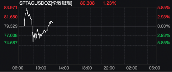 国投白银LOF“大蹦极”！