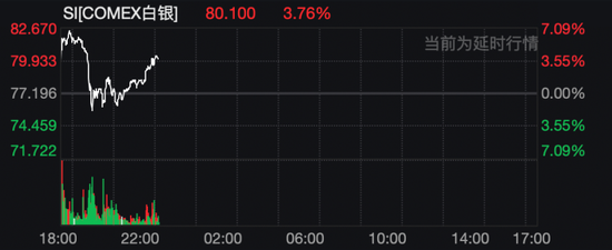 国投白银LOF“大蹦极”！