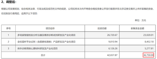 心虚了?康华股份猛砍IPO募资额,疑似调节费用满足上市要求,监管反复问询是否向经销商压货