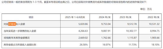 心虚了?康华股份猛砍IPO募资额,疑似调节费用满足上市要求,监管反复问询是否向经销商压货