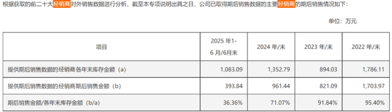 心虚了?康华股份猛砍IPO募资额,疑似调节费用满足上市要求,监管反复问询是否向经销商压货