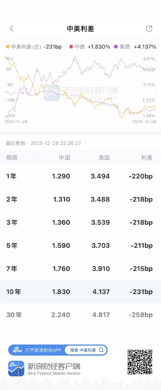 债市风云突变！震荡市中新浪财经APP助你捕捉“稳稳的幸福”