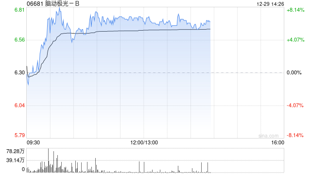 脑动极光-B与莱贺思宝订立战略合作协议 拓展新加坡市场及推动国际化布局