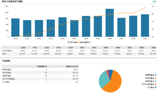 汇金系千亿公募换帅完成：唐伦飞出任信达澳亚基金董事长