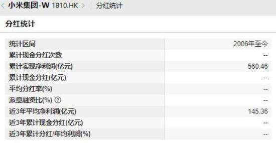 从未现金分红的小米，“二号人物”宣布减持140亿！此前已套现84亿港元