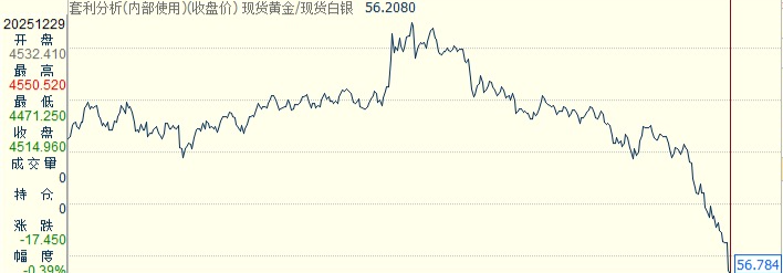 贵金属大涨之后迎巨震！现货白银29日急涨急跌 半日波动达9%