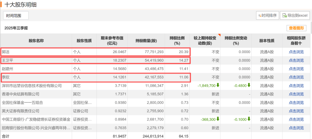 停牌！百亿A股公司，筹划控制权变更