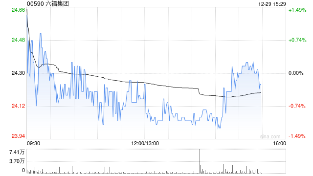 东北证券：首予六福集团“增持”评级 业绩持续改善