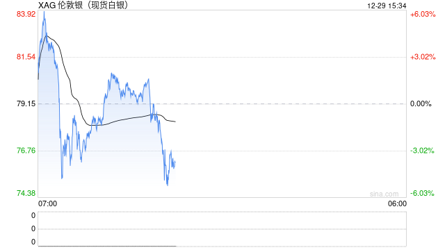白银暴涨击溃空头，下一个“雷曼时刻”或在期货交易所上演？
