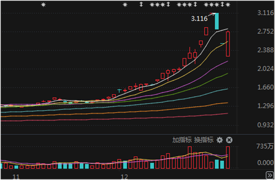 今天，海量资金，激烈博弈