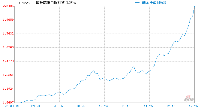 国投白银LOF盘中巨震，跌停价直线飙升至涨逾9%，发生了什么？