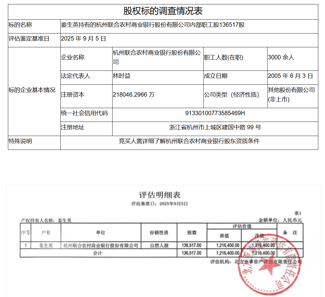杭州联合银行136517股内部职工股即将拍卖 85.5万起拍价