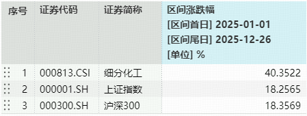化工板块意外回调，是风险还是机遇？化工ETF（516020）跌超1%！机构仍乐观