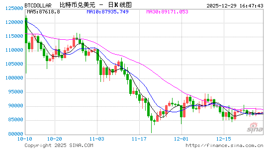 年终盘点之加密货币：2025年是走向“主流合规”的分水岭之年