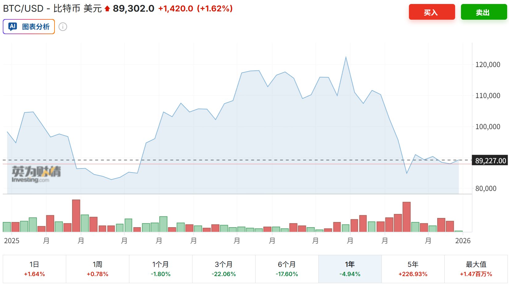 年终盘点之加密货币：2025年是走向“主流合规”的分水岭之年