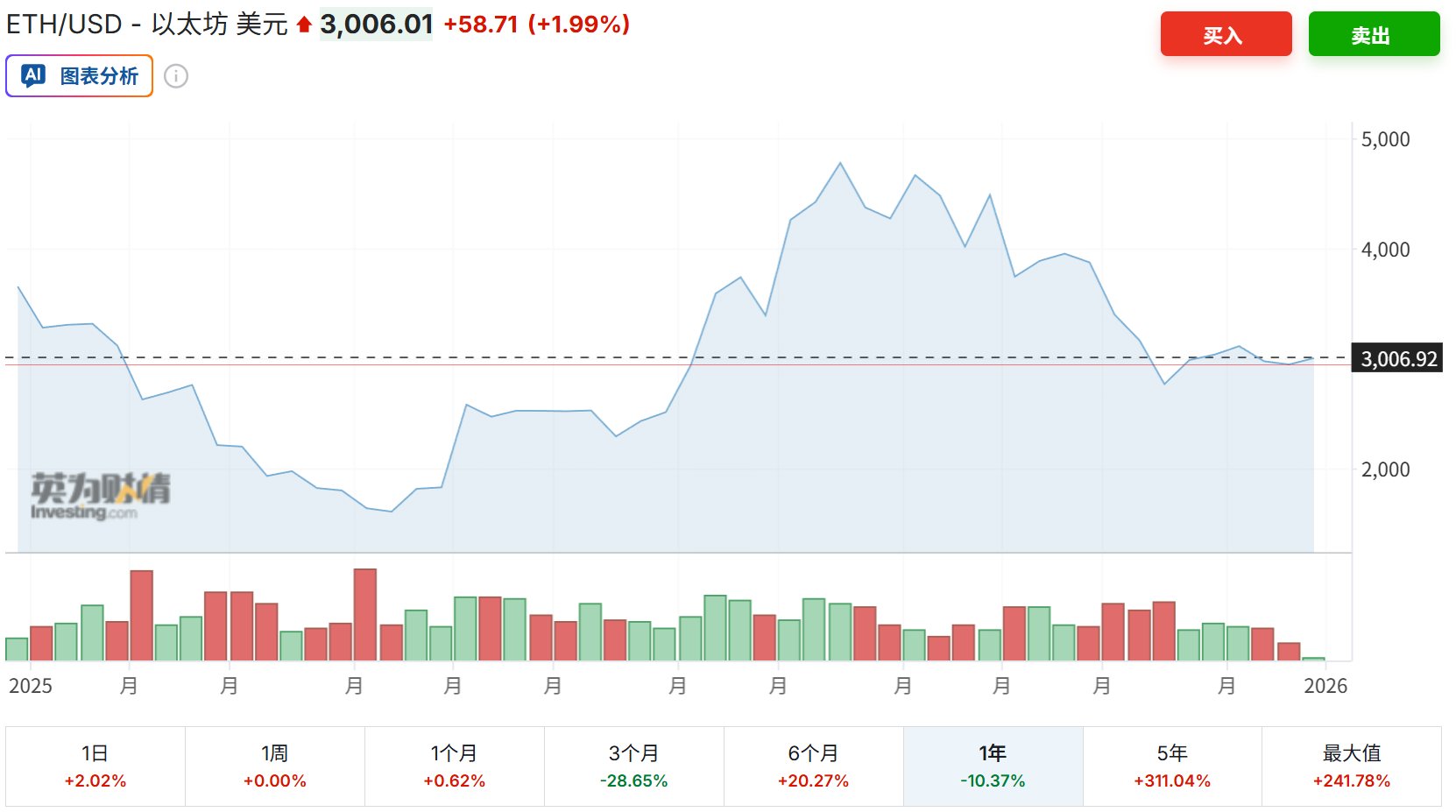年终盘点之加密货币：2025年是走向“主流合规”的分水岭之年