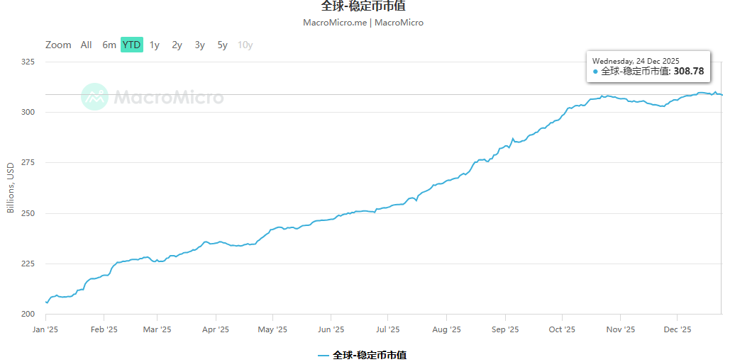 年终盘点之加密货币：2025年是走向“主流合规”的分水岭之年