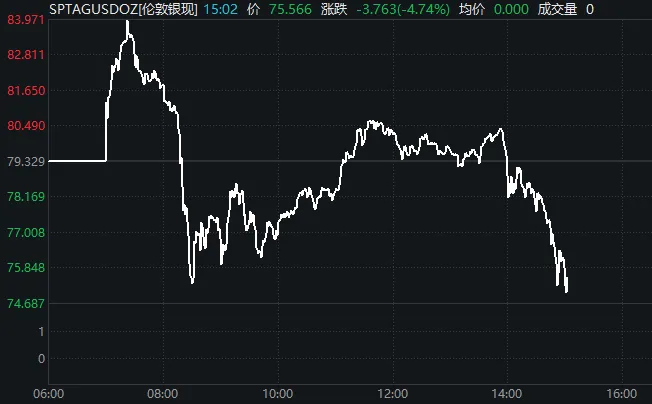 有惊无险，沪指9连阳！多空双杀，这只白银基金差点“地天板”