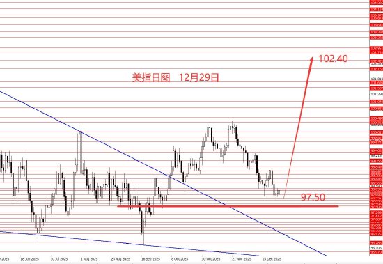 张果彤:黄金蓝线备选方案4530到位