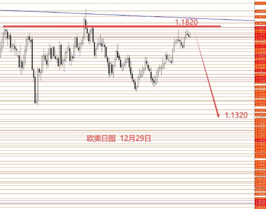 张果彤:黄金蓝线备选方案4530到位