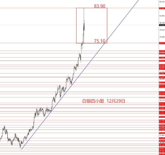 张果彤:黄金蓝线备选方案4530到位