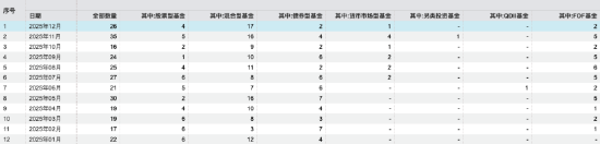 年内超280只基金清盘！混合型127只占半壁江山，博时基金共16只成“清盘王”，多只绩优基金亦难幸免