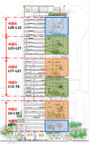 远洋北京CBD Z6项目定名维晟中心（Vision Place），首座“净零碳”写字楼样板层亮相