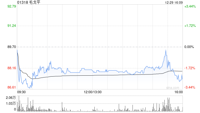 财通证券：维持毛戈平“买入”评级 美妆教育体系加速完善