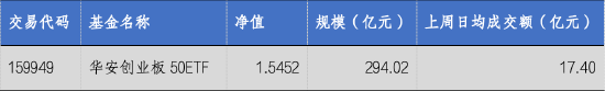 华安基金：2025即将收官，创业板50指数年内涨幅近60%