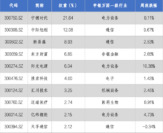 华安基金：2025即将收官，创业板50指数年内涨幅近60%
