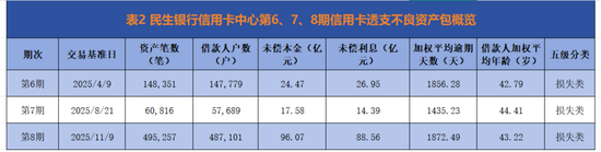 抢在2026年前“拆弹”:银行年末密集“甩包”,信用不良资产密集出表