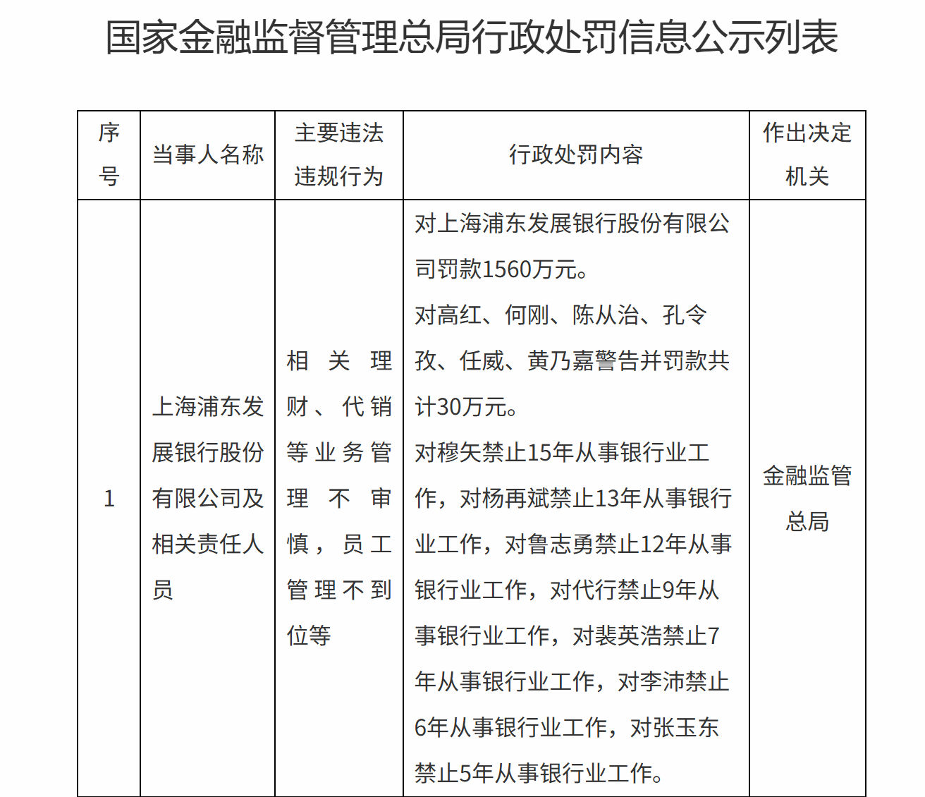 银行理财监管利剑高悬,今年罚单超百张,处罚情形集中在这几类