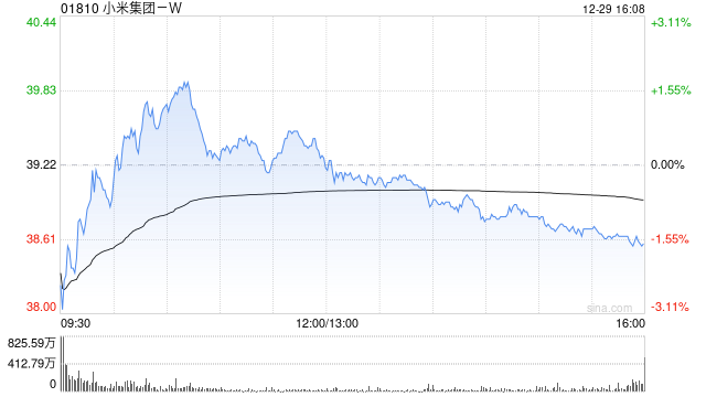 高盛：小米集团-W持续推进高端化策略 评级“买入”