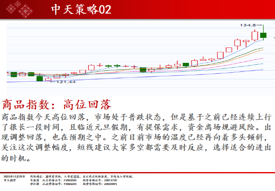 中天期货:商品指数高位回落 螺纹延续震荡