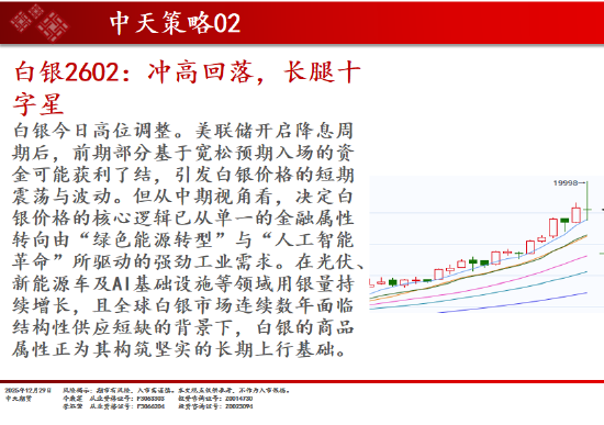 中天期货:商品指数高位回落 螺纹延续震荡