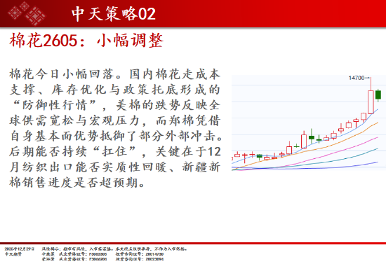 中天期货:商品指数高位回落 螺纹延续震荡