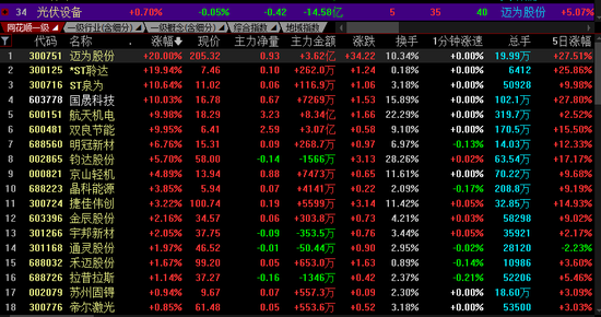 这一概念火了，多股涨停！这家公司股价创新高！