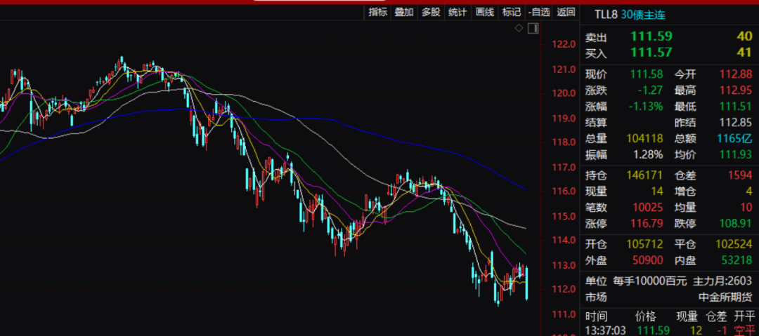 突发！利空来袭，全线杀跌！