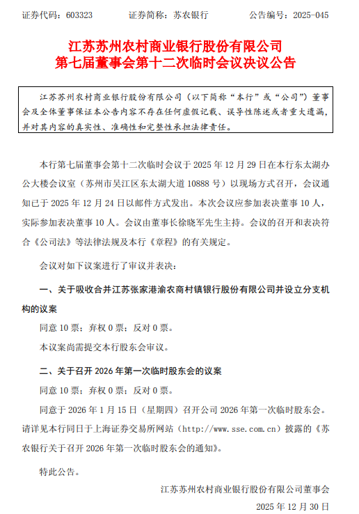 苏农银行：董事会同意吸收合并江苏张家港渝农商村镇银行并设立分支机构