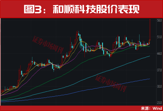 突发！002361、301005股价均快速翻倍！