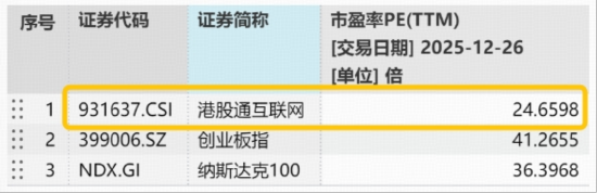 冲高跳水，资金涌入港股稀缺资产，港股互联网ETF（513770）溢价潮涌，机构：岁末交易窗口不容忽视