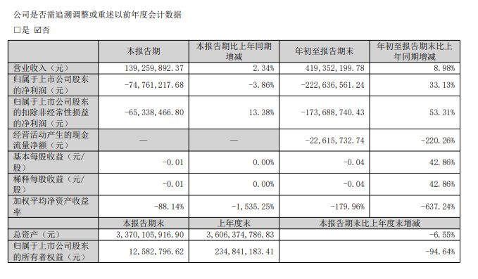 上任仅两个月！众泰汽车董事长辞职